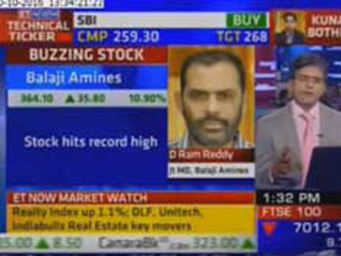 See revenue at Rs 450cr in FY12 Balaji Amines