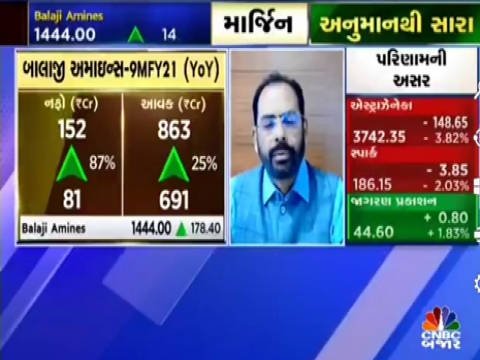 See revenue at Rs 450cr in FY12 Balaji Amines